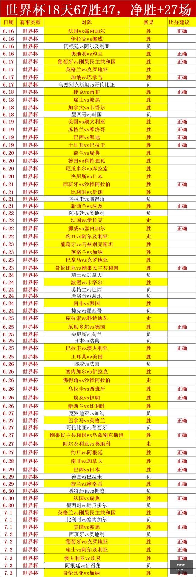 五星推荐必,尝拿手好菜,每日必点攻,世界杯买球,足球投注,线上买球,体育博彩,世界杯预测,投注技巧,买球网站,世界杯赛事,足球盘口