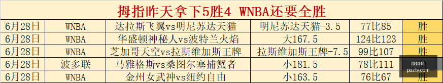 世界杯买球,足球投注,线上买球,世界杯买球,足球投注,线上买球,体育博彩,世界杯预测,投注技巧,买球网站,世界杯赛事,足球盘口