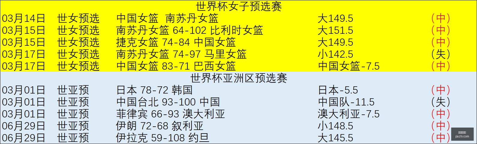 世界杯买球,足球投注,线上买球,世界杯买球,足球投注,线上买球,体育博彩,世界杯预测,投注技巧,买球网站,世界杯赛事,足球盘口