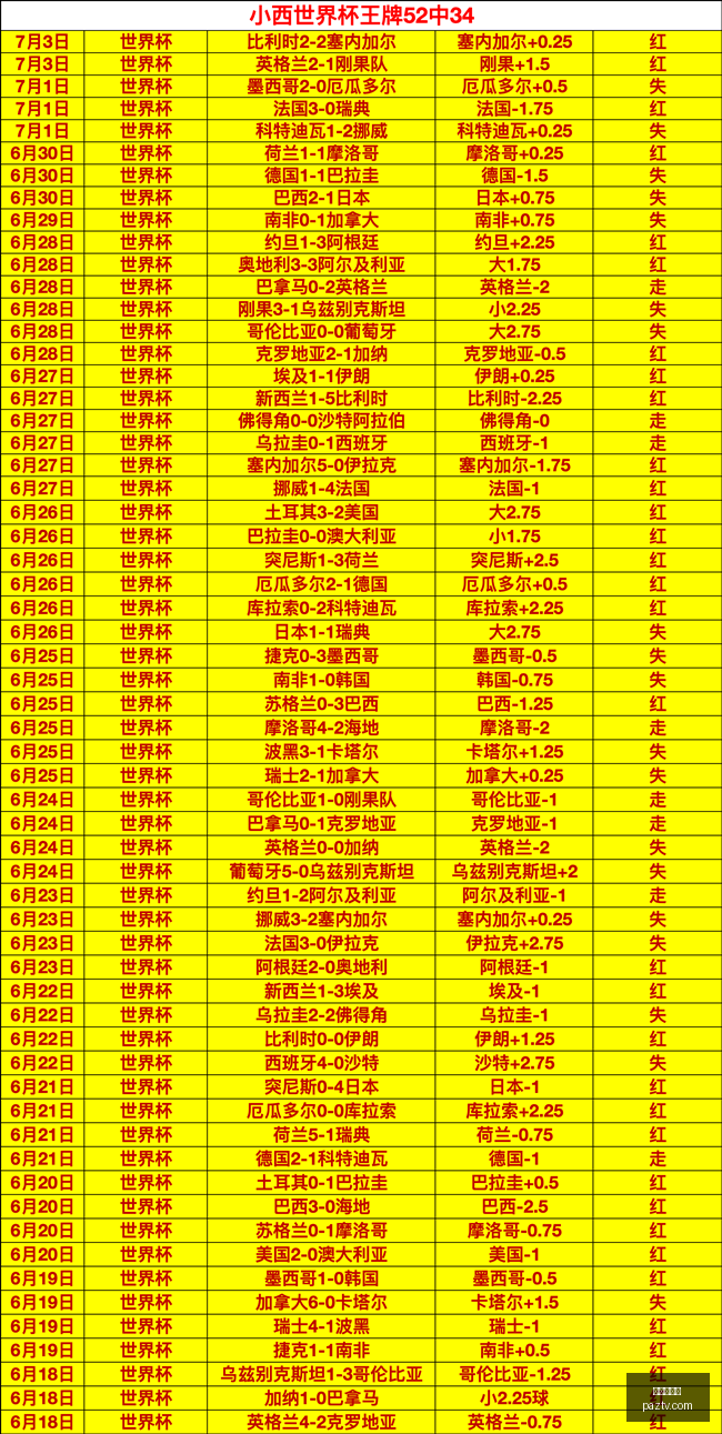 世界杯买球,足球投注,线上买球,世界杯买球,足球投注,线上买球,体育博彩,世界杯预测,投注技巧,买球网站,世界杯赛事,足球盘口