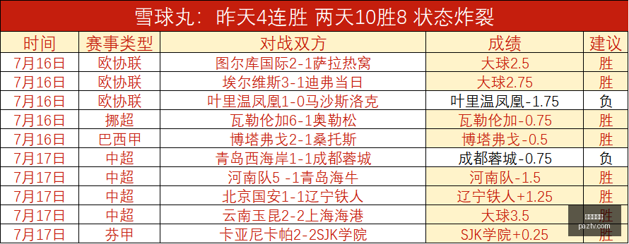世界杯买球,足球投注,线上买球,世界杯买球,足球投注,线上买球,体育博彩,世界杯预测,投注技巧,买球网站,世界杯赛事,足球盘口